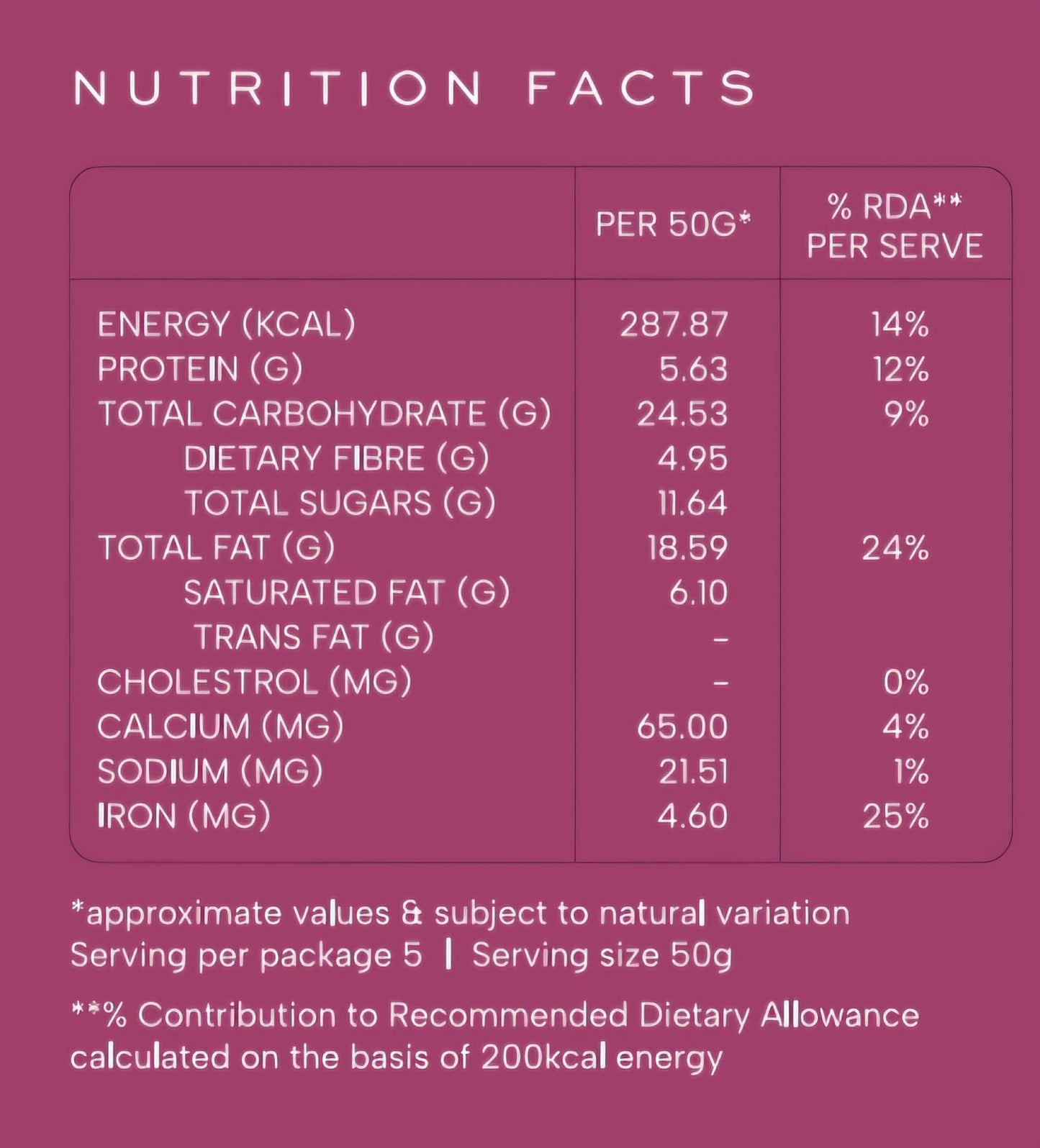 Belgian Chocolate Granola