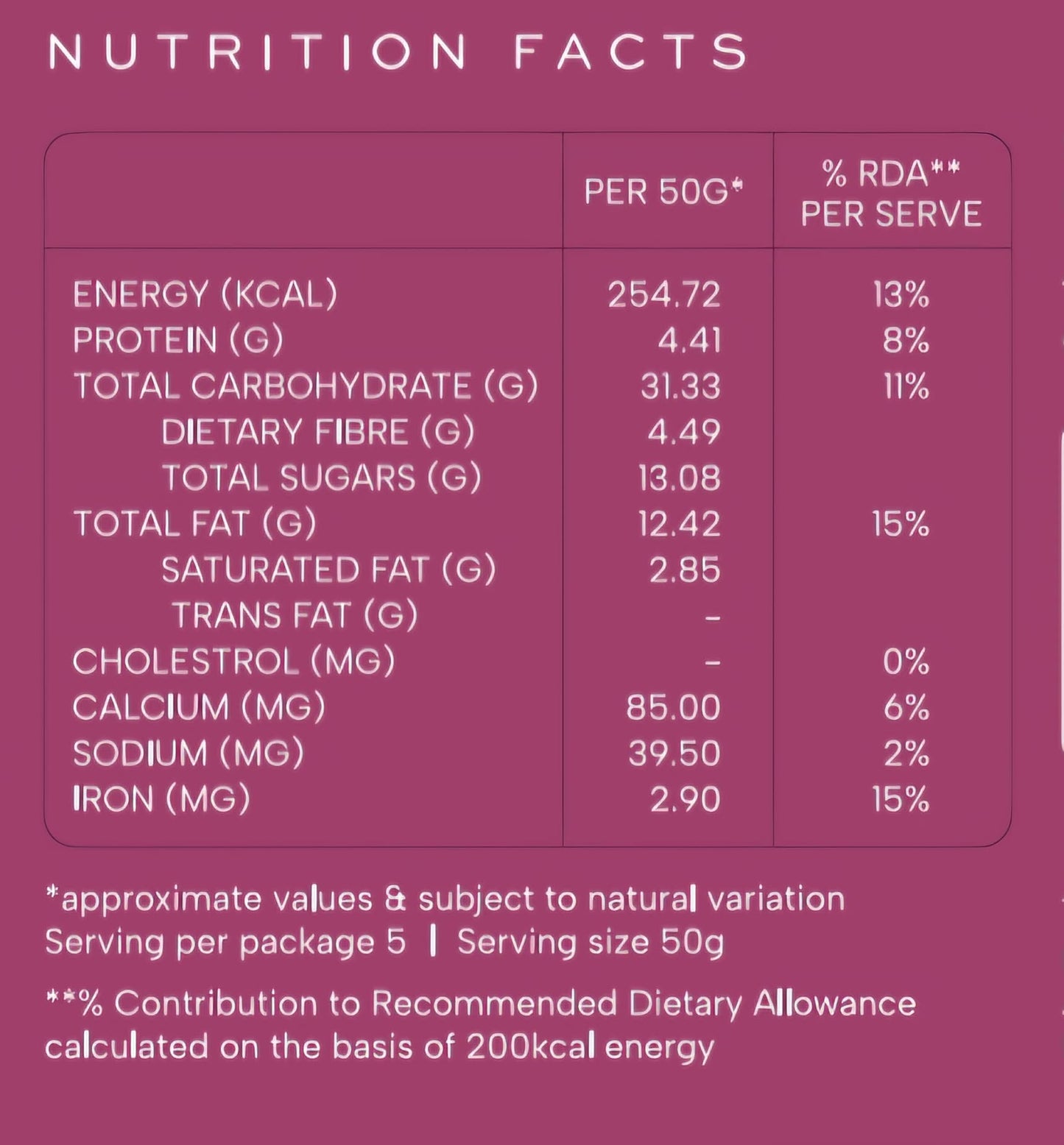 Cinnamon & Cranberry Granola
