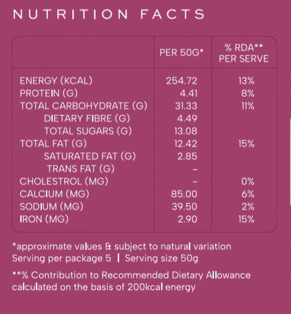 Cinnamon & Cranberry Granola